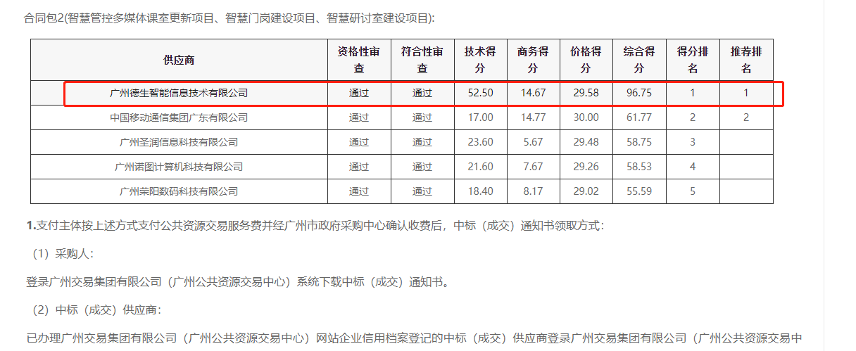 9888拉斯维加斯喜提大标！ 智慧校园一卡通，助力广州市技师学院校园信息化建设